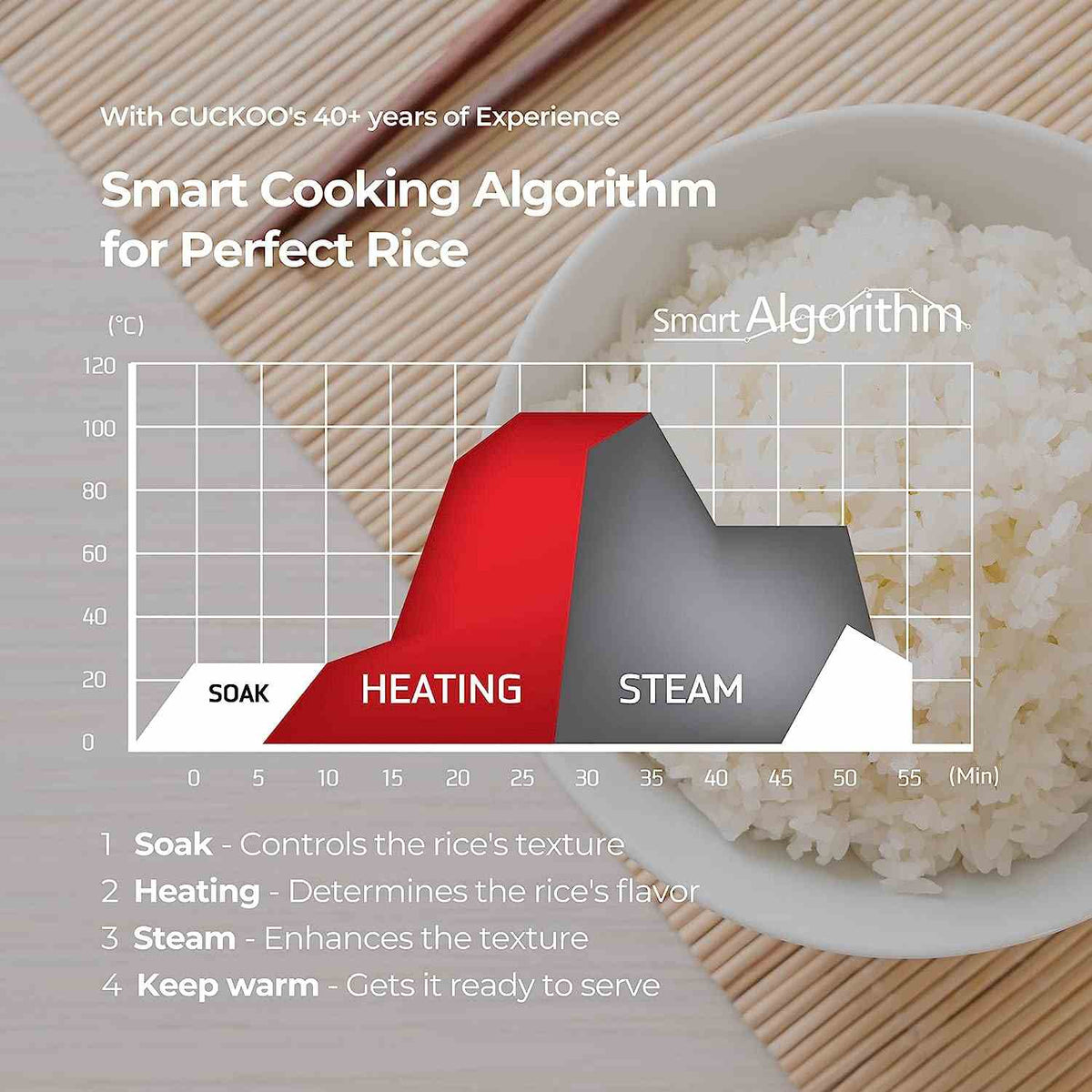 Cuckoo CR-1020FW 10-cup Micom rice cooker with 16 menu options and LED touch panel