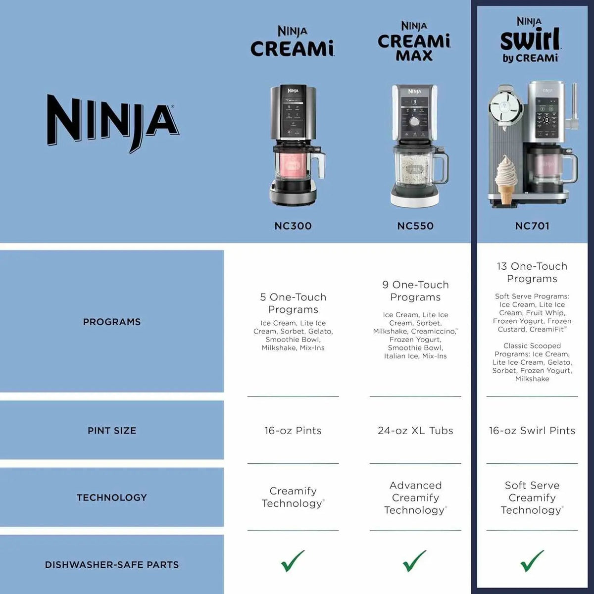 Ninja CREAMi Scoop & Swirl ice cream maker with 13-in-1 programs and customizable soft serve options