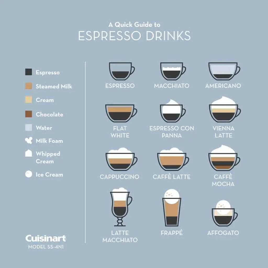 Cuisinart Coffee Maker Barista System 4-in-1 Coffee Machine with drip, single-serve, and Nespresso capsule brewing options